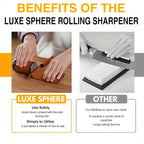 Sharpening Stone Set | Magnetic Angle Guide | Wood & Metal Holder