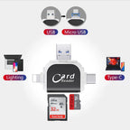 Card Reader | 4-in-1 Multi-Interface & USB 3.0 | Slim Keychain