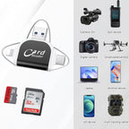 Card Reader | 4-in-1 Multi-Interface & USB 3.0 | Slim Keychain