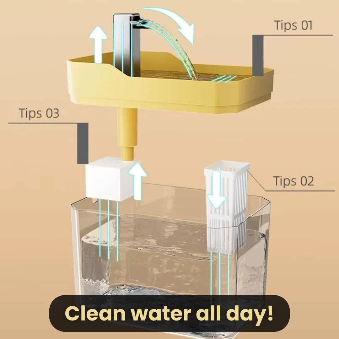 Cat Drinking Fountain | 360° Circulation & Silent Pump | 1.5 L Capacity