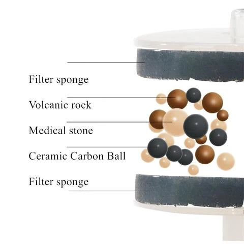 Cat Fountain | Double Filtration & Food-Grade Ceramic | Two Sizes