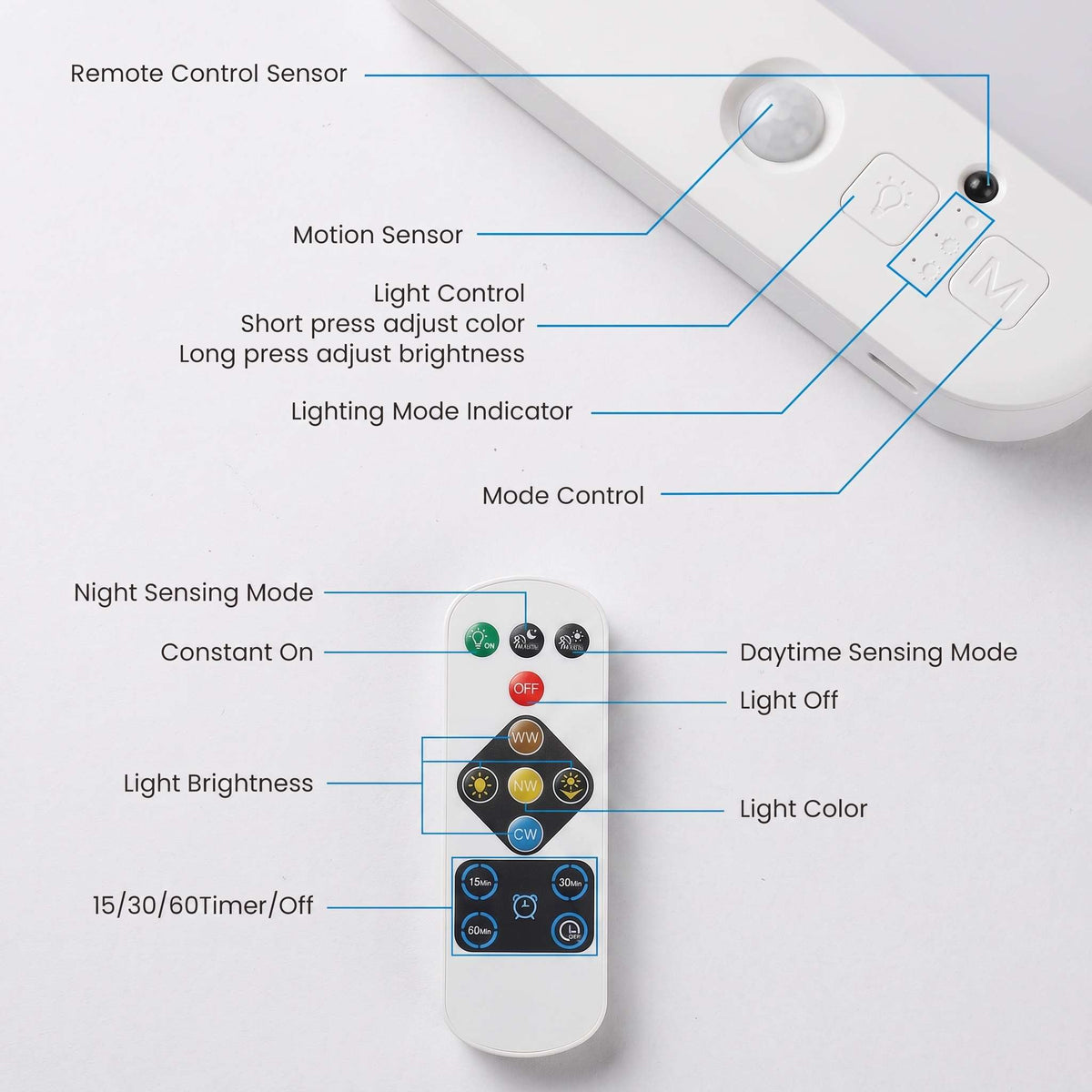 Ceiling Light | Rechargeable Motion Sensor LED | Remote Control