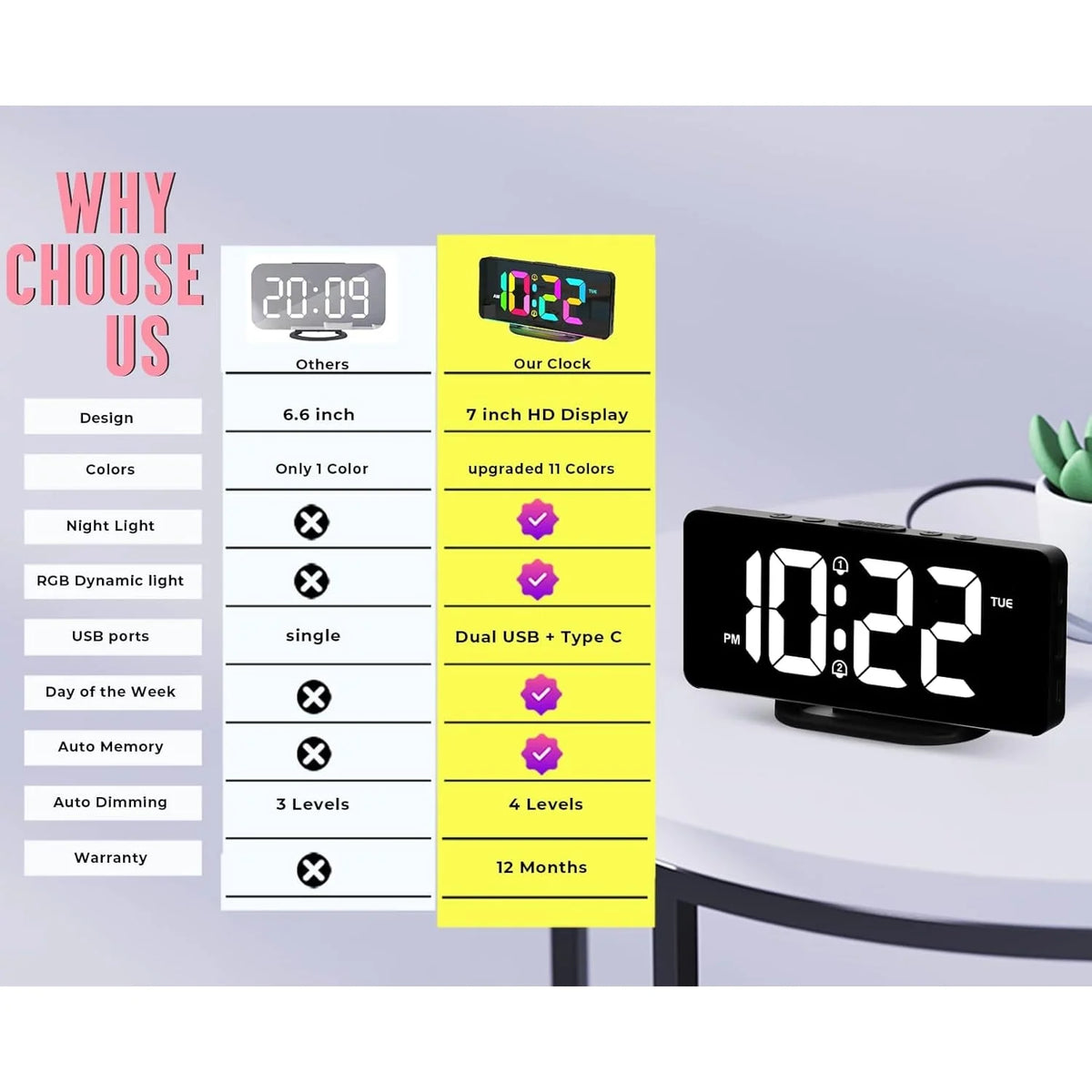 Digital Clock | 10-Inch Display & 19 Reminders | Wireless Remote