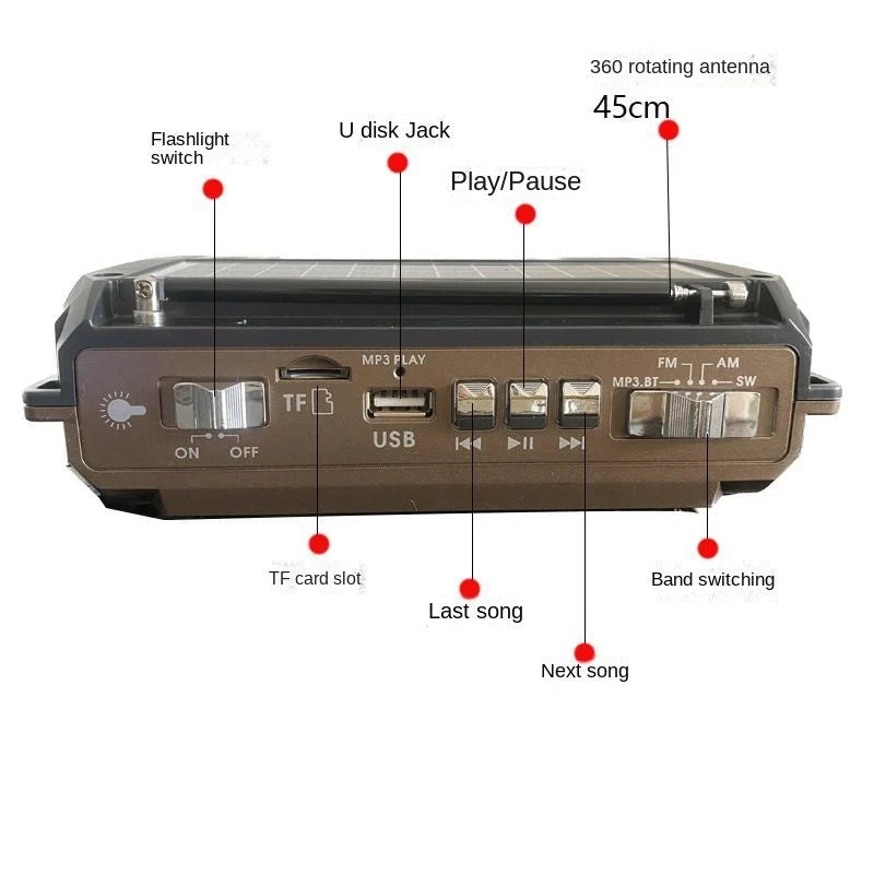 Emergency Radio | Solar & Hand-Crank Charging AM/FM/SW Reception Bluetooth & USB