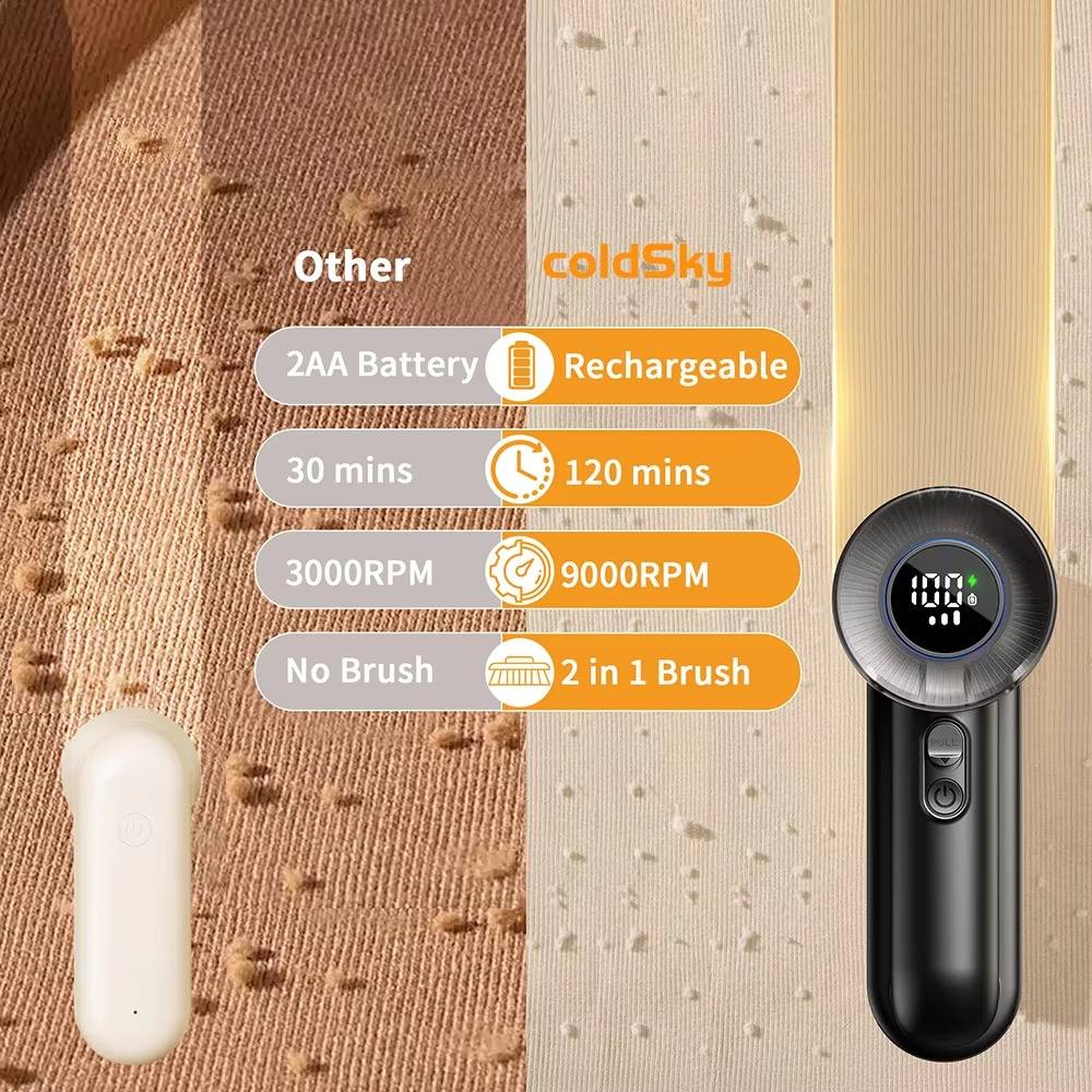 Fabric Shaver | Rechargeable With LED Display | 3 Speed Settings