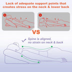 Face-Down Pillow | Shredded Memory Foam & Contoured Hole | Post-Surgery