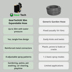 Garden Hose | Expands 3x, Anti-Kink & Leak-Proof | Lengths 22–90 m