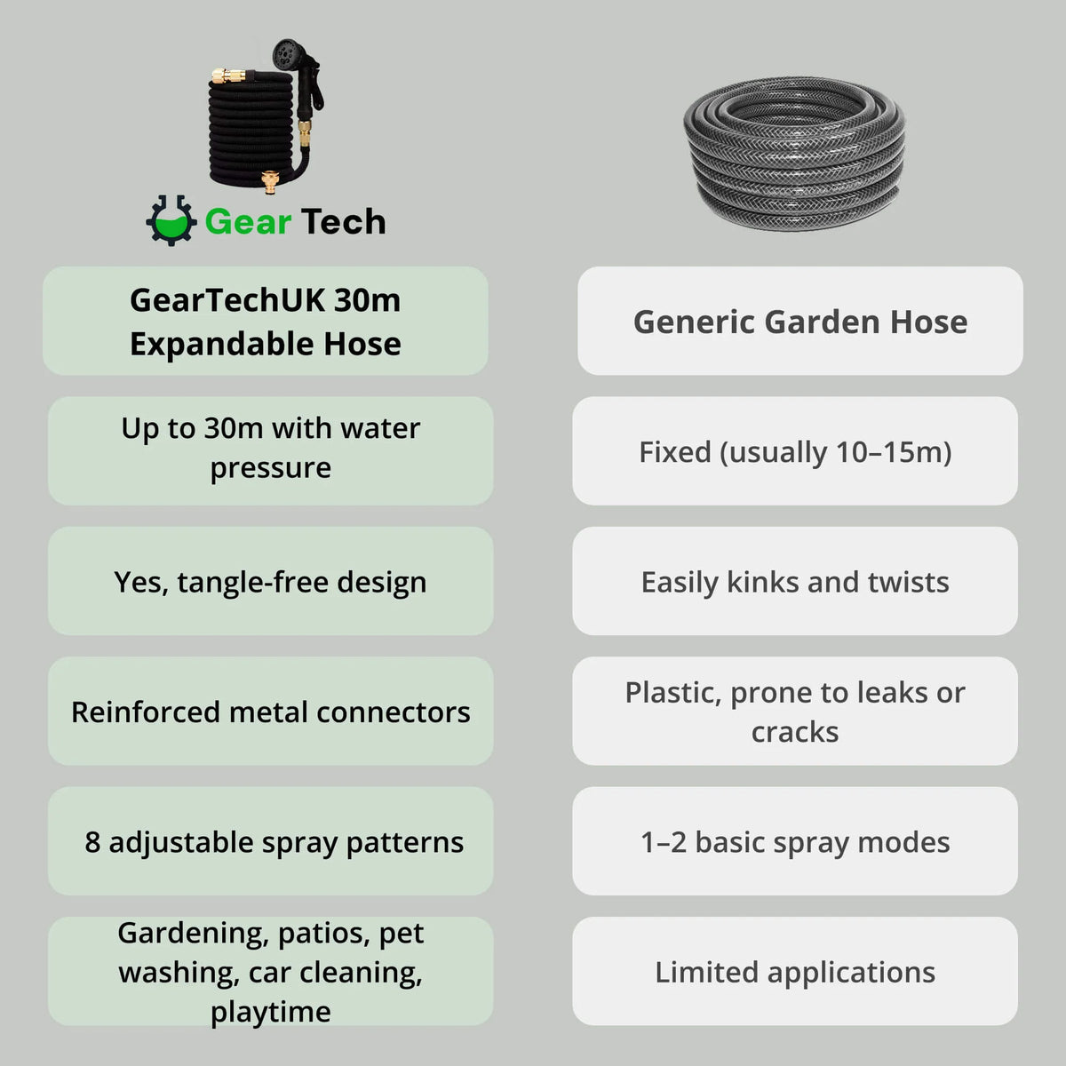 Garden Hose | Expands 3x, Anti-Kink & Leak-Proof | Lengths 22–90 m