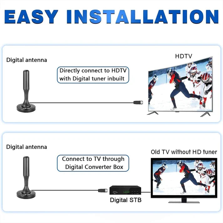 HDTV Antenna | 25dBi High-Gain & Magnetic Mount | 300-Mile Range