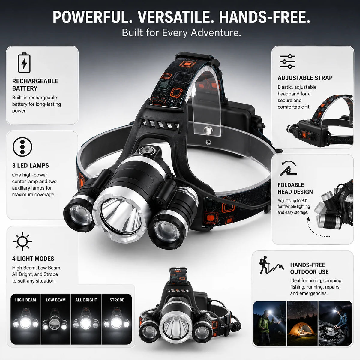 Headlamp | USB-Rechargeable Triple LED & 4 Modes