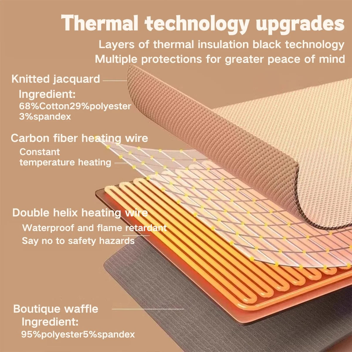 Heated Shawl | USB-Powered 15-Second Heat & Machine-Washable