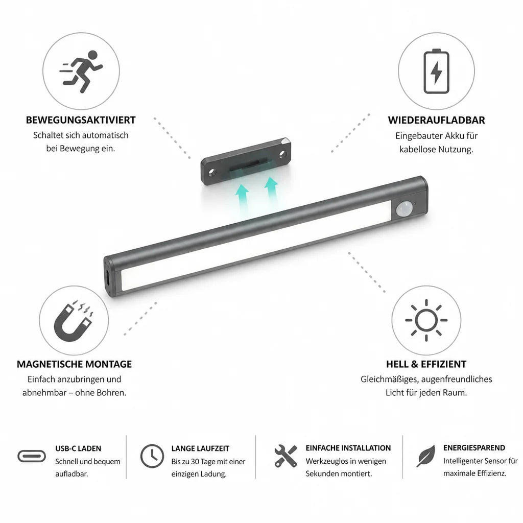 LED Strip Light | Motion-Activated Rechargeable & Magnetic