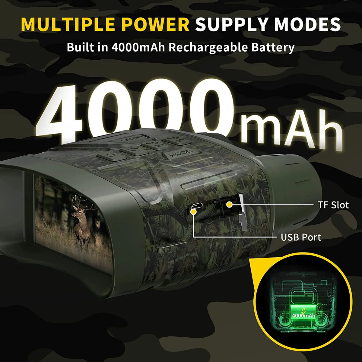 Night Vision Binoculars | 5x Magnification & 4K Recording