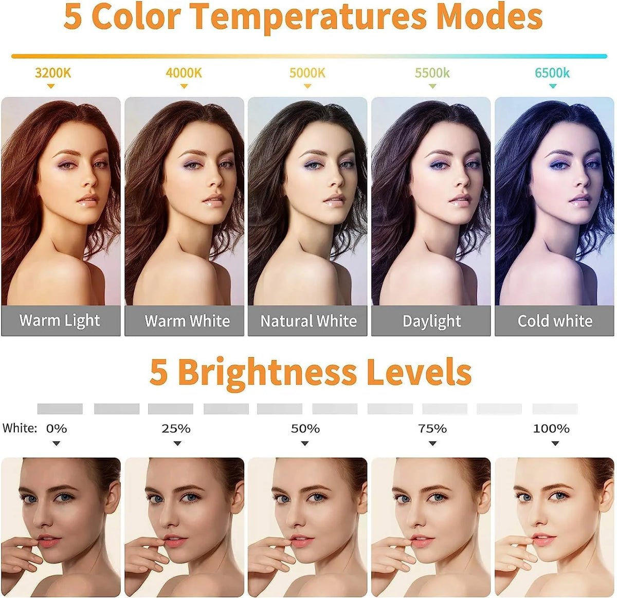 Ring Light | Clip-On & Adjustable 3200–6500K | Clamp & Flexible Tripod