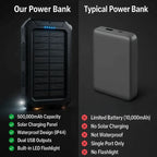 Solar Power Bank | Dual USB & Integrated LED | IP44 Water-Resistant