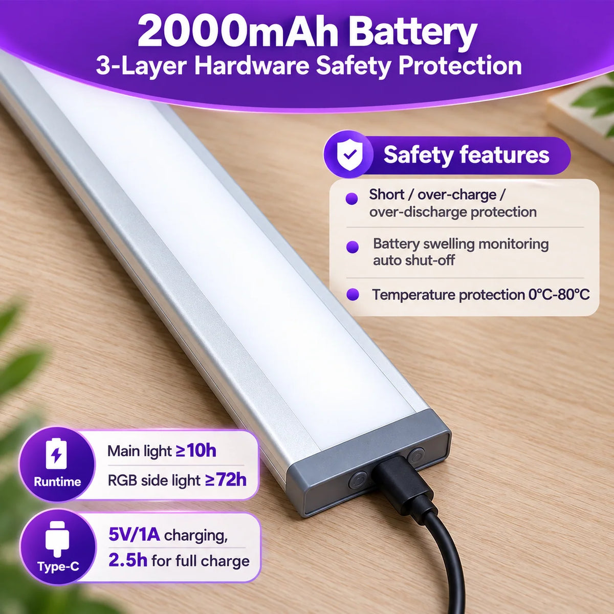 Under Cabinet Light | Motion-Sensing Dual White & RGB Lighting | Rechargeable