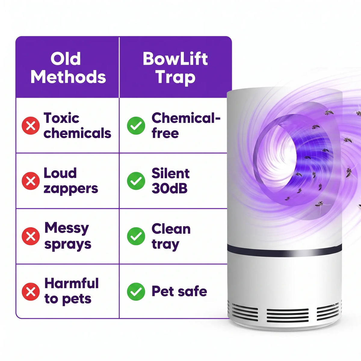 UV Insect Trap | Silent Vortex Capture | Washable Tray