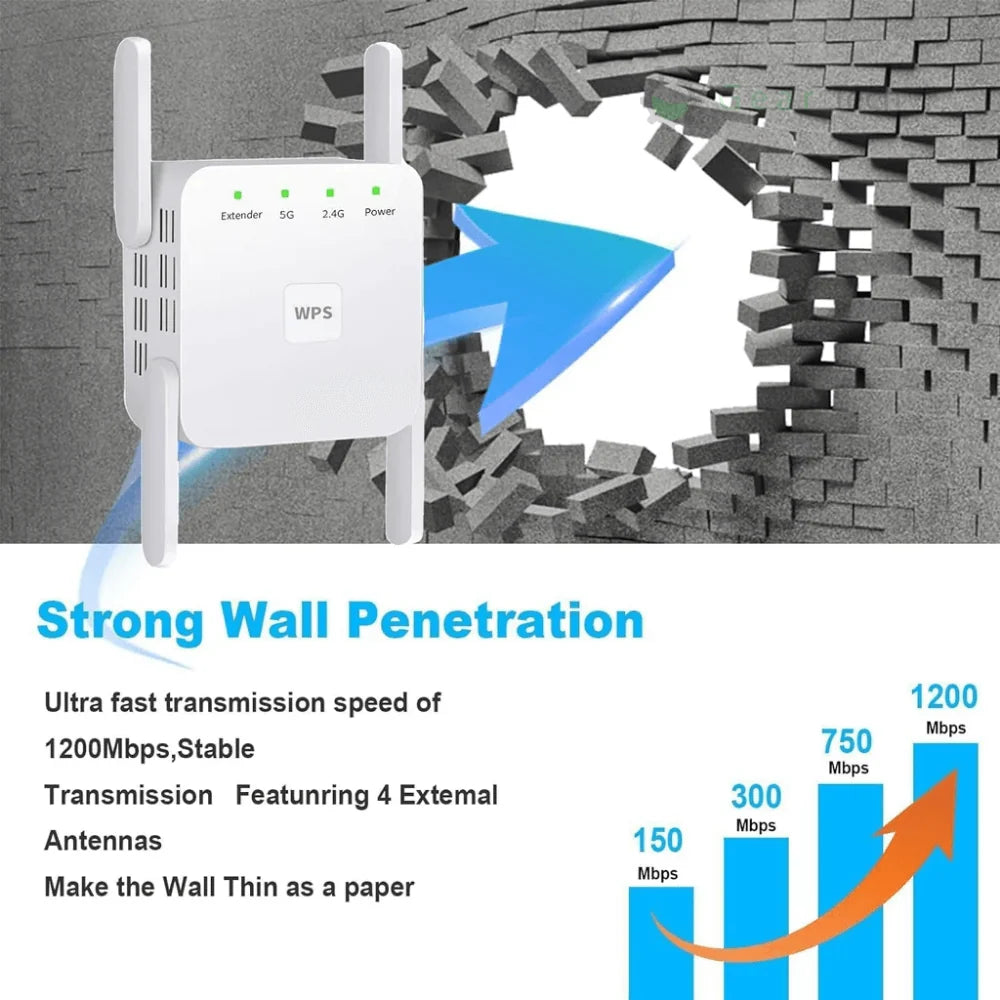 WiFi Range Extender | Dual-Band & Plug-and-Play | Up To 300 m Coverage