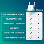 WiFi Range Extender | Dual-Band & Plug-and-Play | Up To 300 m Coverage