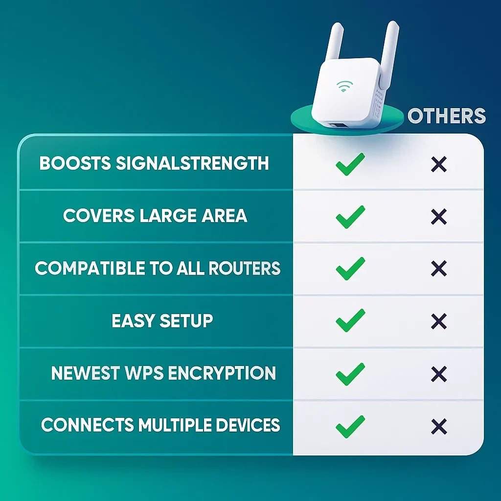 WiFi Range Extender | Dual-Band & Plug-and-Play | Up To 300 m Coverage