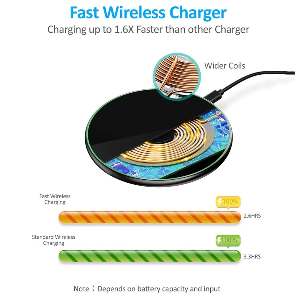 Wireless Charging Pad | 30W Fast Qi-Compatible USB-C